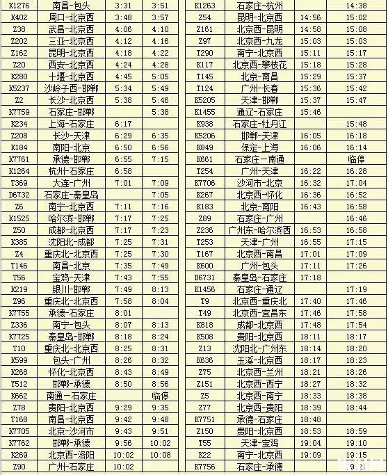 2019石家庄铁路调图最新列车时刻表
