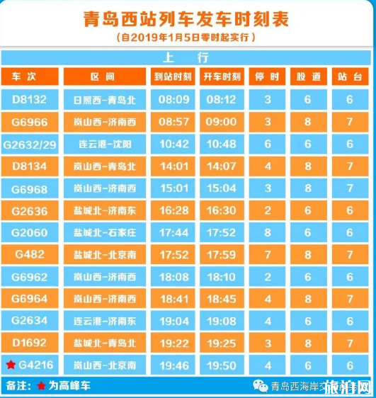 青岛列车各站最新时刻表 2019青岛新列车运行图+线路调整