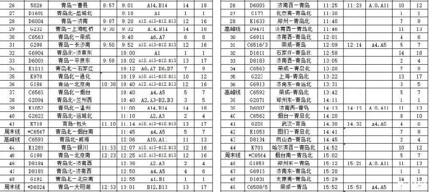 青岛列车各站最新时刻表 2019青岛新列车运行图+线路调整