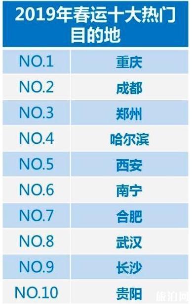 春运机票预定高峰预测 哪些热门航线最难买