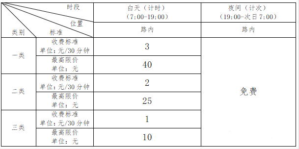 沈阳路边停车收费多少 浑南区+路边智慧停车区域收费价格一览表