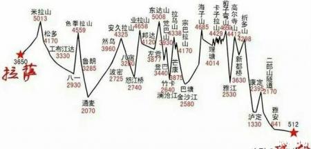 川藏318+稻城亚丁+青藏线行程攻略
