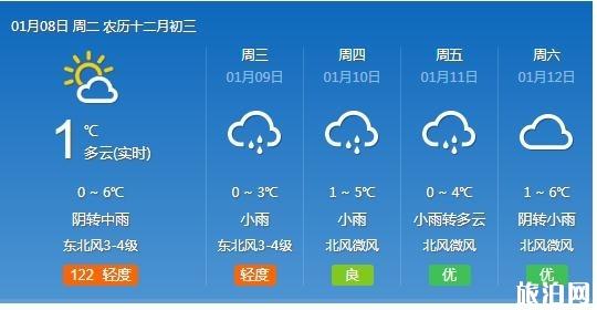 2019武汉一月天气 武汉2019年首个暴雪蓝色预警发布会下雪吗