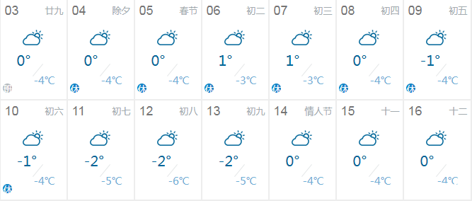 2019年春節(jié)北京下雪嗎 過年北京冷嗎