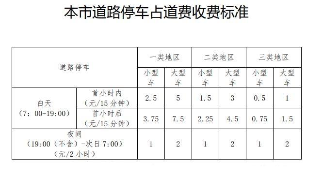 2019北京道路停车欠费违停处罚标准 2019北京道路停车收费标准