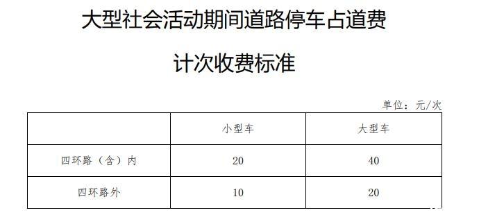 2019北京道路停车欠费违停处罚标准 2019北京道路停车收费标准