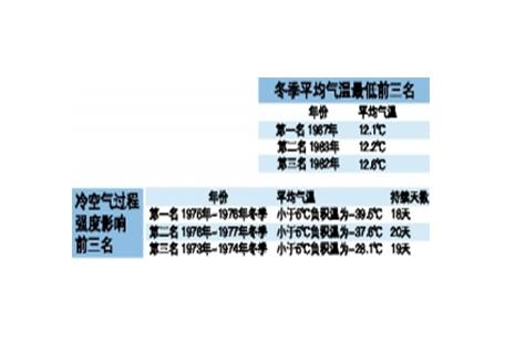 2019广州入冬了吗 广州入冬标准