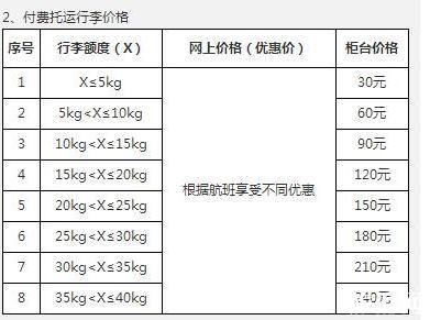 天津航空4折以下机票托运费规定 哪些航空公司取消免费行李托运和免费餐食