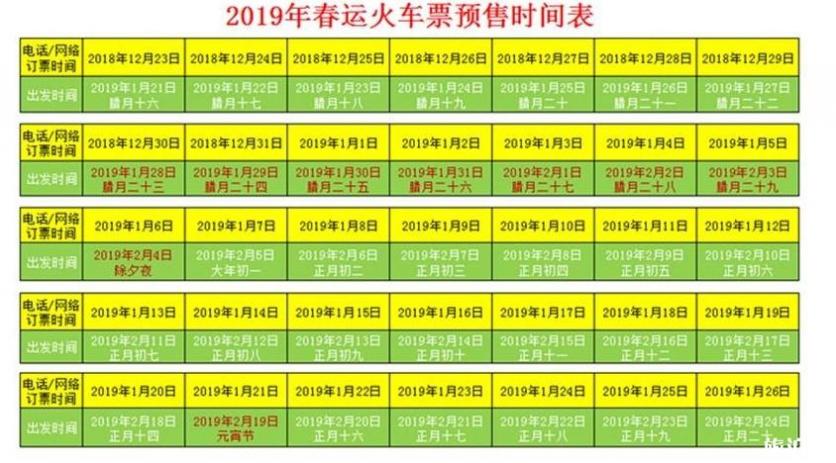 2019春運返程票好買嗎 2019春運返程票什么時候買