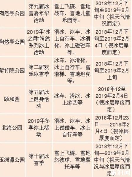 2021北京冬季旅游景点推荐