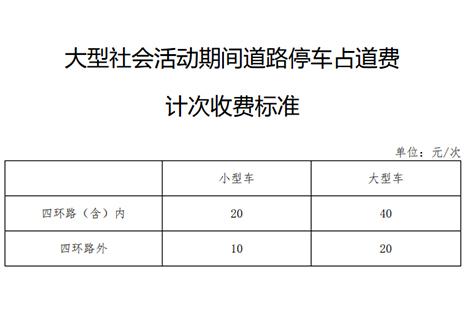 2019北京道路停車收費最新消息