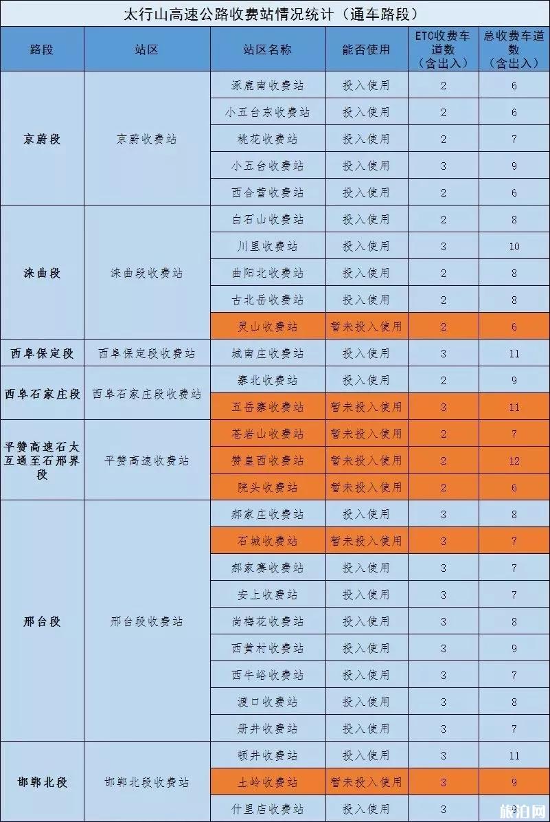 太行山高速什么时候通车 2019太行山高速通车路段+收费标准+服务区开通情况