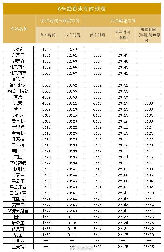 北京地铁首末时间表12月30日最新调整