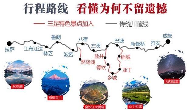 从四川到青海到西藏旅游路线和攻略