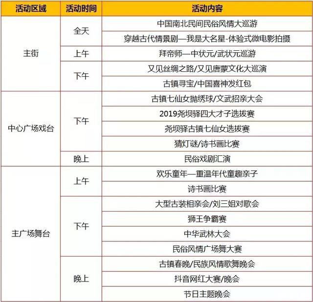 2019尧坝驿中国年彩灯大庙会1月29日开启 附活动安排表