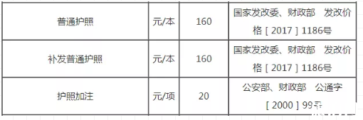 青岛办护照需要预约吗 2019青岛护照办理流程+地址+费用