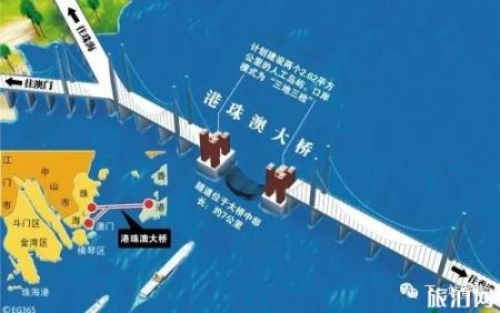 港珠澳大桥通关路线2019