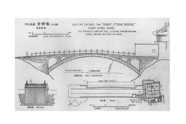 趙州橋門票多少錢+優惠政策