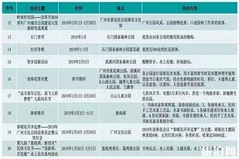 2019广州春节都有什么活动 广州春节去哪玩比较好