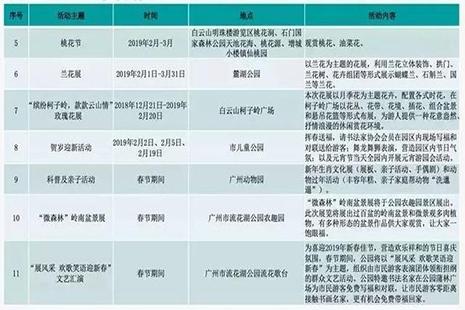 2019春节广州各大公园景区节庆活动时间安排表 时间+地点