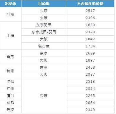 三月去日本旅游好吗 三月日本机票价格