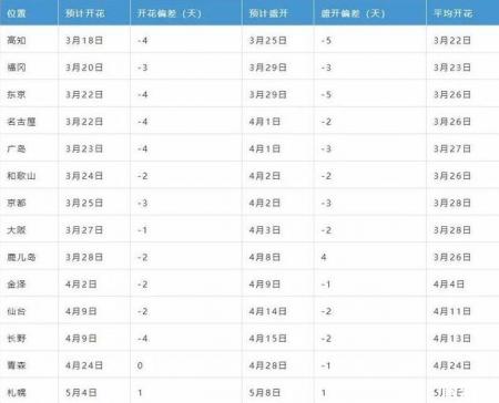 三月去日本旅游好吗 三月日本机票价格