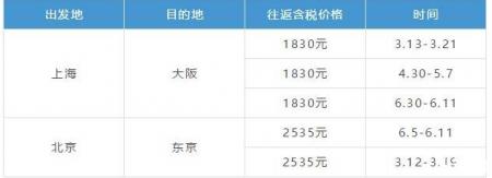 三月去日本旅游好吗 三月日本机票价格