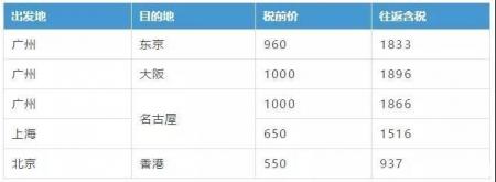 三月去日本旅游好吗 三月日本机票价格