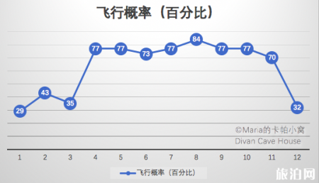 土耳其热气球怎么选 土耳其热气球攻略2019