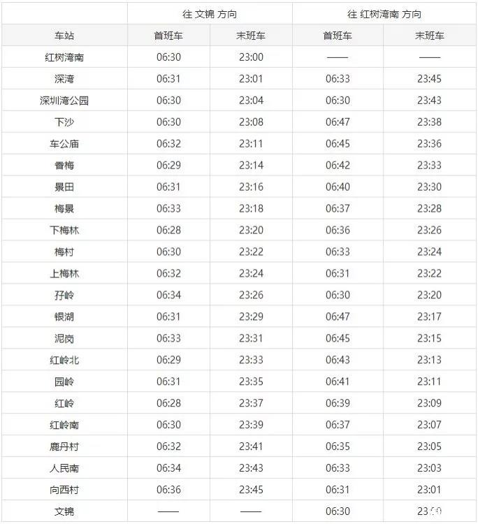 2019深圳地铁运营时间表+在建地铁