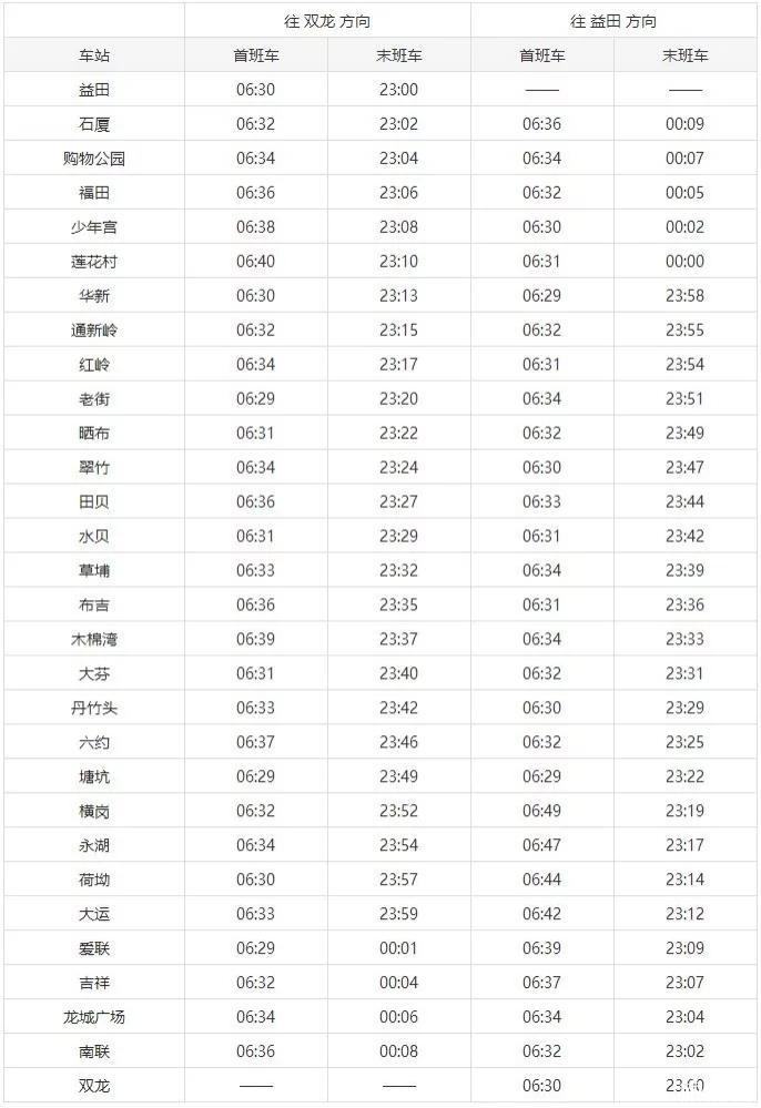 2019深圳地鐵運營時間表+在建地鐵