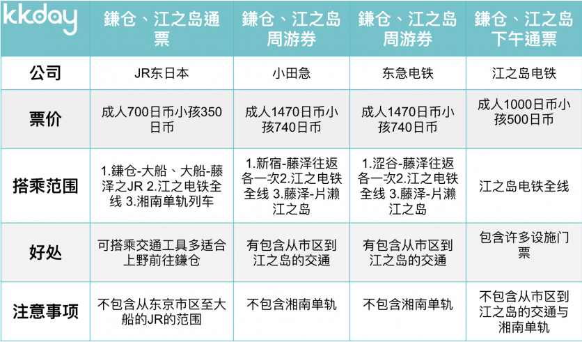 鐮倉江之島一日游攻略 冬季鐮倉一日游攻略