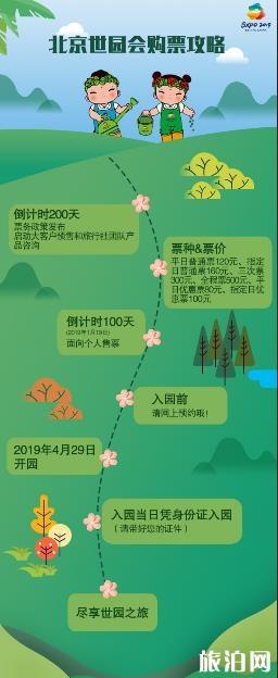 2019北京世園會地址 1月20日預售+門票價格+官網鏈接