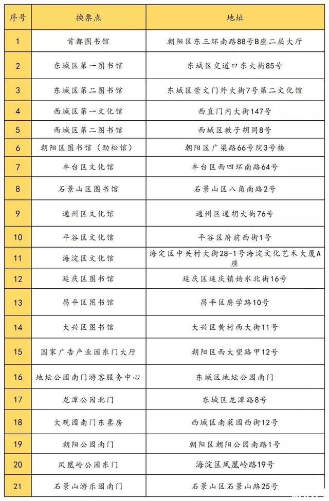 30万庙会门票免费送2019年1月25日至27日