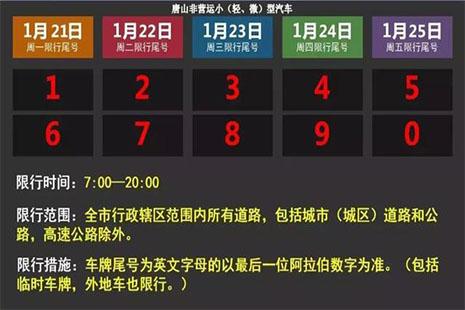 唐山连续九天不限行2019年1月21日至1月25日