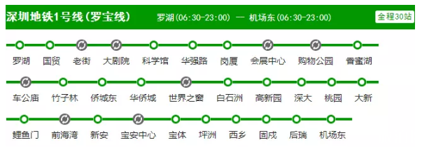 2019深圳地铁运营时间表+在建地铁