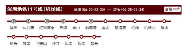 2019深圳地铁运营时间表+在建地铁