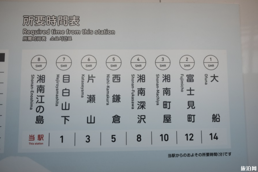 镰仓江之岛一日游攻略 冬季镰仓一日游攻略