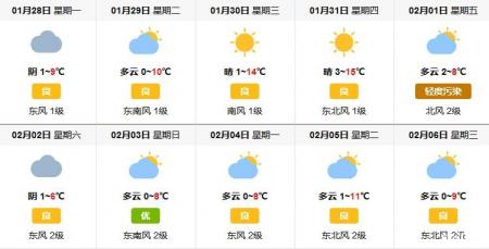 2019汉中春节天气怎样 2019汉中春节活动攻略