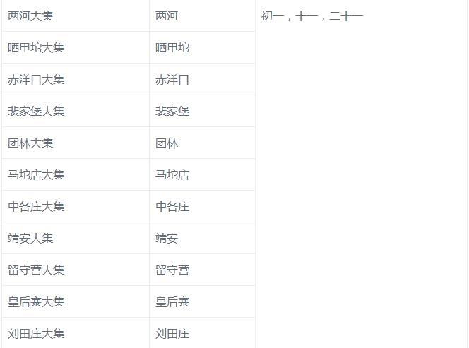 2019秦皇岛大集时间及地点