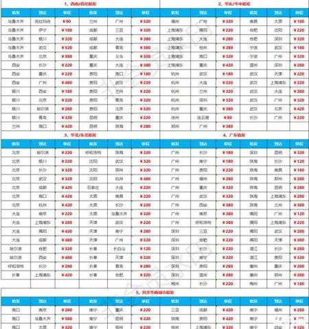 2019春节南航特价机票怎么抢