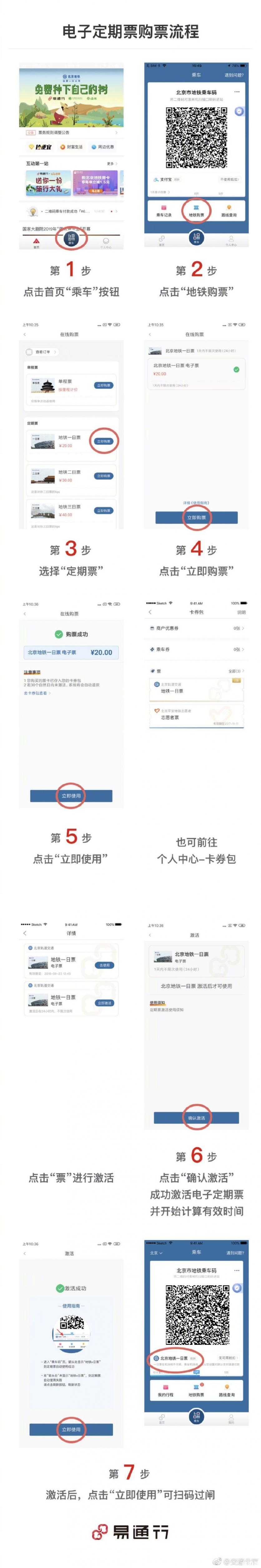 北京地铁电子定期票实施时间+价格+使用