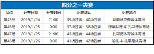 2019阿联酋亚洲杯观赏指南