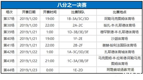 2019阿联酋亚洲杯观赏指南