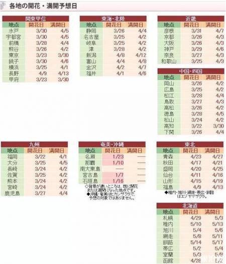 2022日本樱花什么时候开 日本哪里赏樱人少