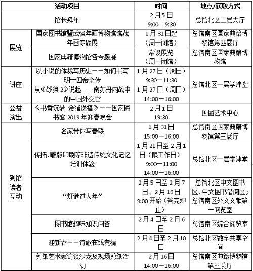 2019北京国家图书馆春节活动时间安排表