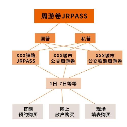 日本的交通工具主要有哪些 日本ic卡怎么退