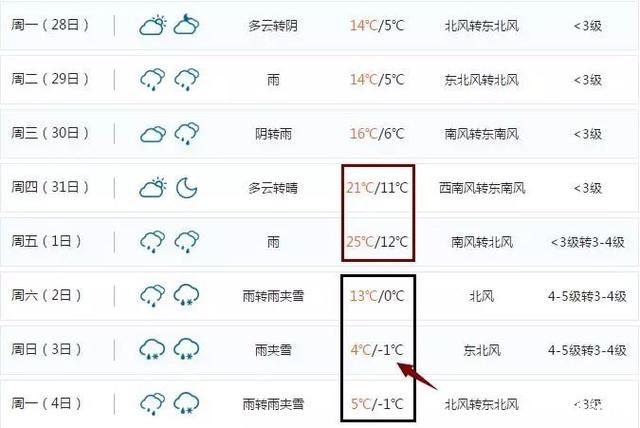 江西2019春节会下雪吗 江西春节会冷吗