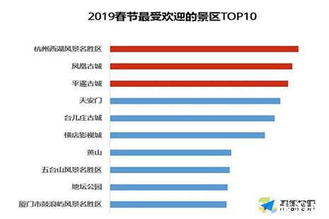 2019春節(jié)出游熱門預(yù)測 熱門景點+熱門古鎮(zhèn)