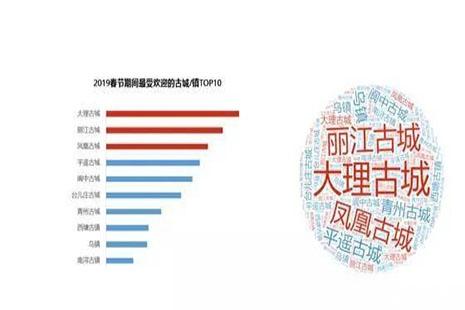 2019春節(jié)出游熱門預(yù)測 熱門景點+熱門古鎮(zhèn)